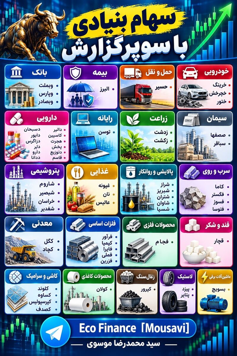 کالبدشکافی سوپرگزارشها و معرفی سبد برگزیده بنیادی آبانماه؛ استراتژی بقا و بازدهی
