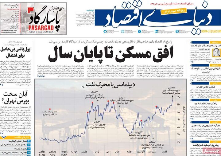 صفحه اول روزنامه های اقتصادی ۴ آبان ۱۴۰۵