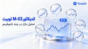 M-03 در SmartK | بررسی موقعیت بازار در چند تایم فریم