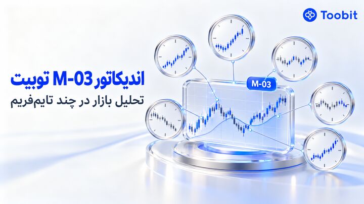 M-03 در SmartK | بررسی موقعیت بازار در چند تایم فریم