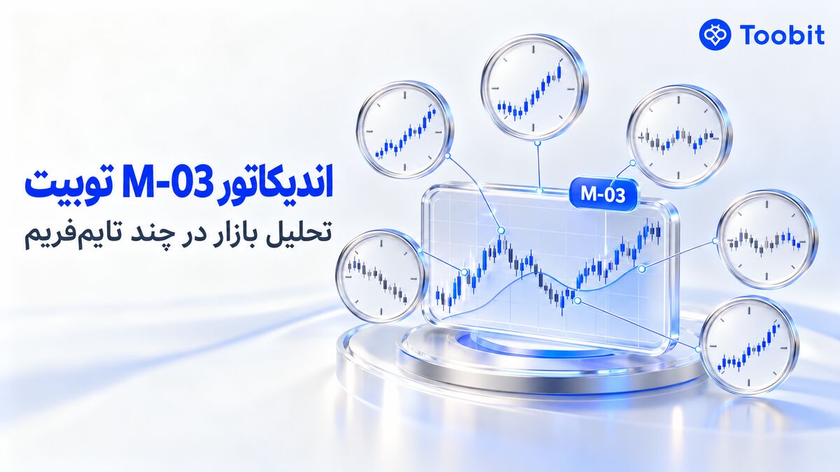M-03 در SmartK | بررسی موقعیت بازار در چند تایم فریم