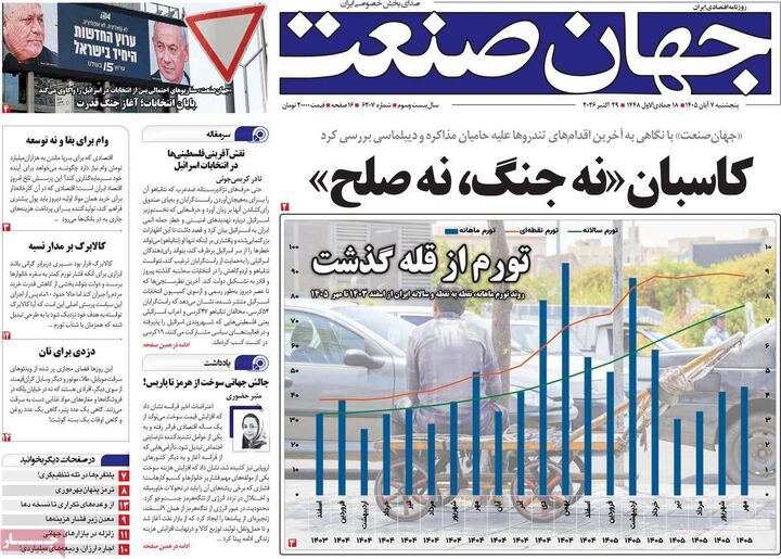 صفحه اول روزنامه های اقتصادی ۷ آبان ۱۴۰۵
