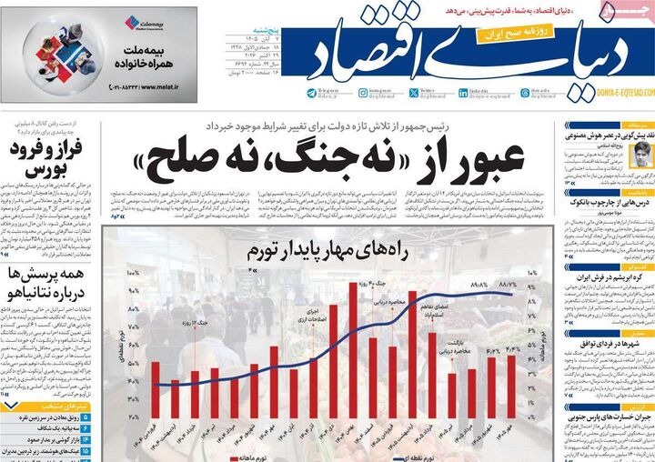 صفحه اول روزنامه های اقتصادی ۷ آبان ۱۴۰۵