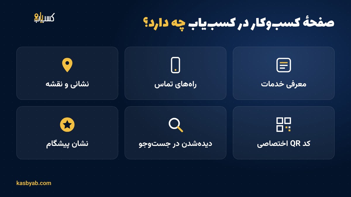 هزینهٔ پنهان دیده‌نشدن؛ چرا کسب‌وکارهای کوچک باید آنلاین دیده شوند
