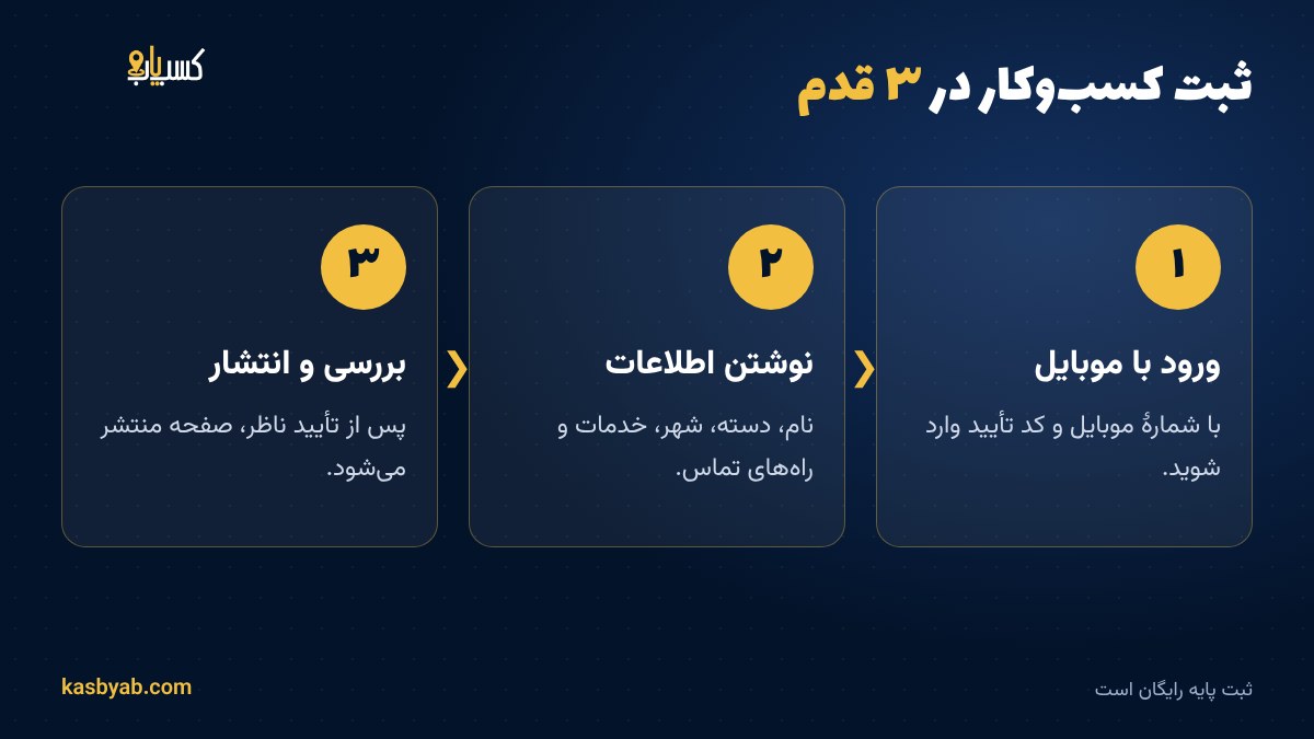 هزینهٔ پنهان دیده‌نشدن؛ چرا کسب‌وکارهای کوچک باید آنلاین دیده شوند