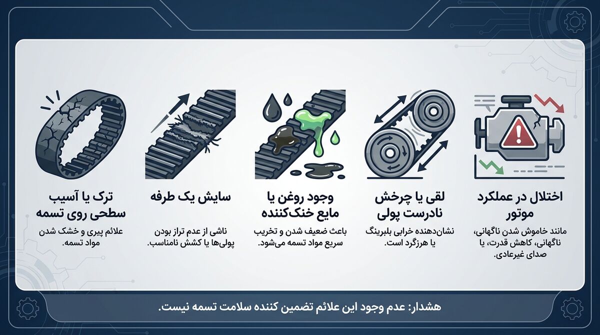 چه نشانههایی در کنار صدا احتمال خرابی مجموعه تایم را بیشتر میکنند؟